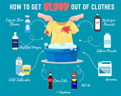 how do i get fake blood out of clothing|how to get fish blood out of clothes.